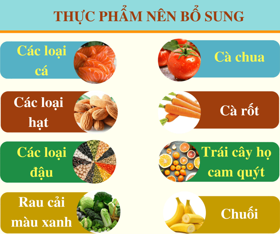 chế độ ăn uống hợp lí bổ sung dưỡng chất cho mắt